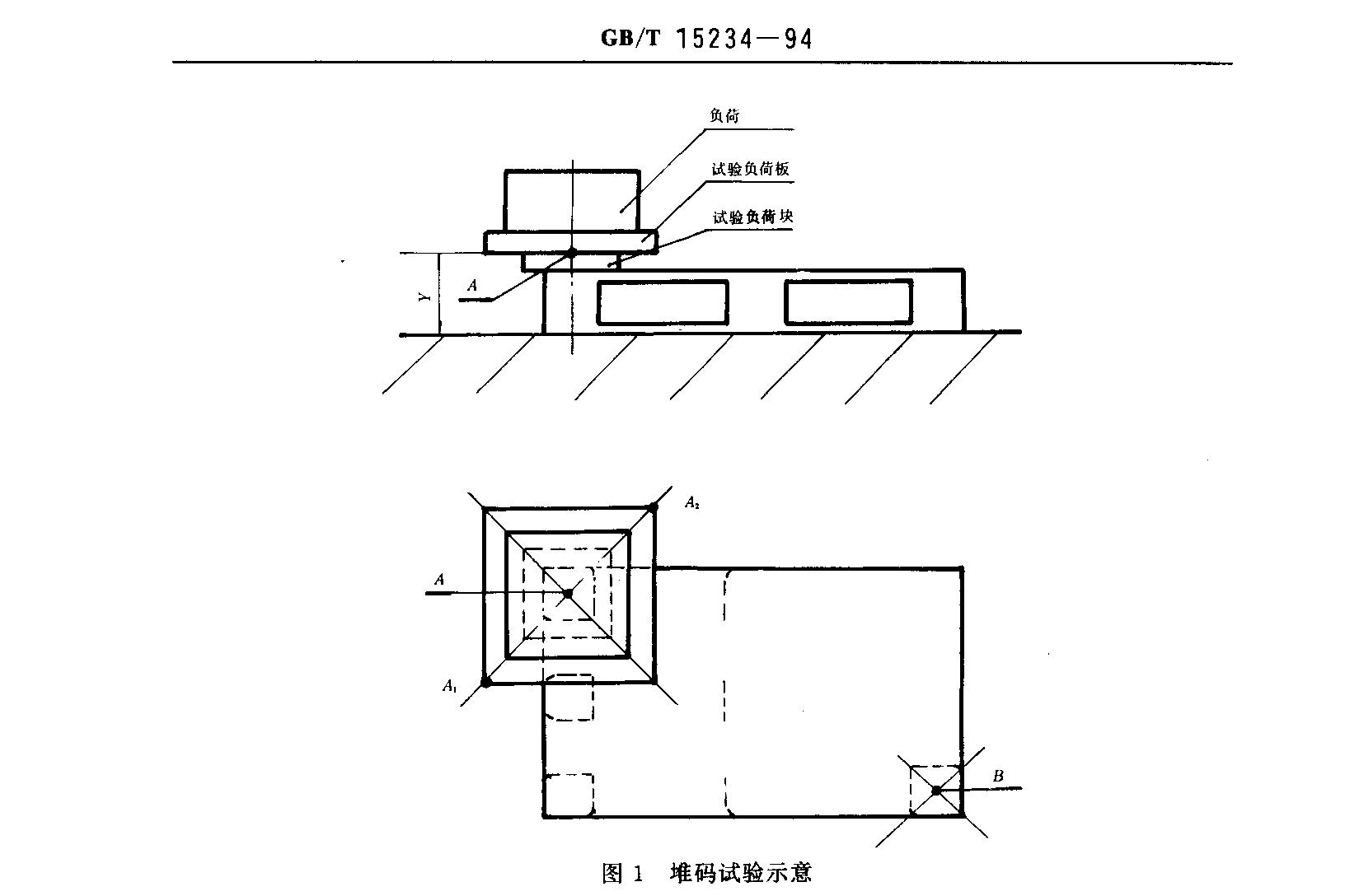 堆碼實驗示（shì）意
